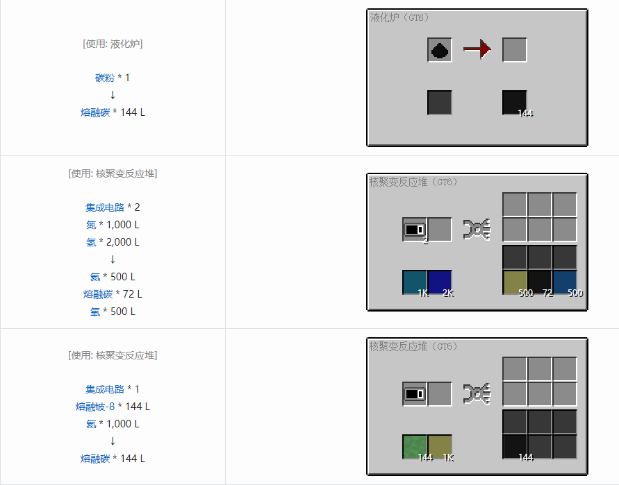 我的世界格雷科技6熔融材料合成表大全