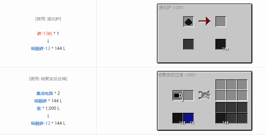 我的世界格雷科技6熔融材料合成表大全