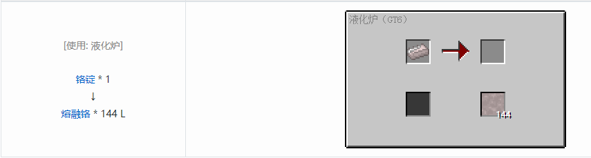 我的世界格雷科技6熔融材料合成表大全