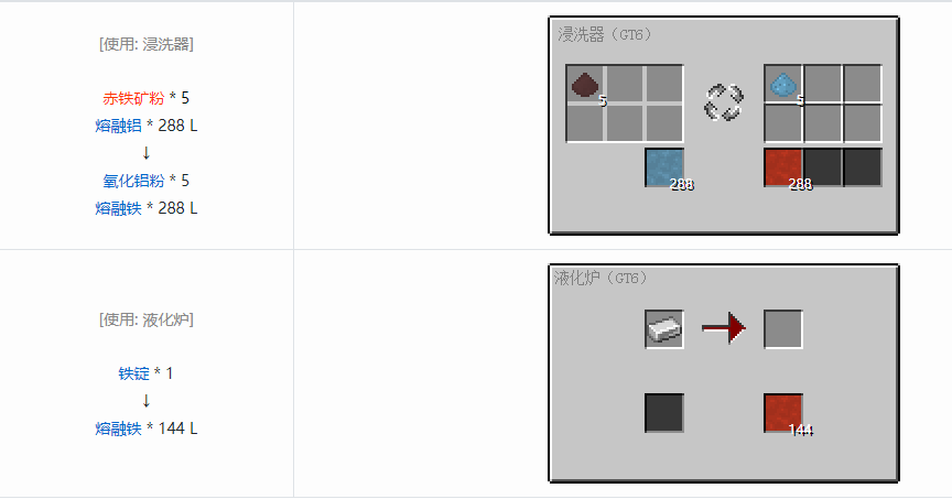 我的世界格雷科技6熔融材料合成表大全