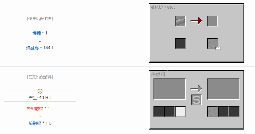 我的世界格雷科技6熔融材料合成表大全