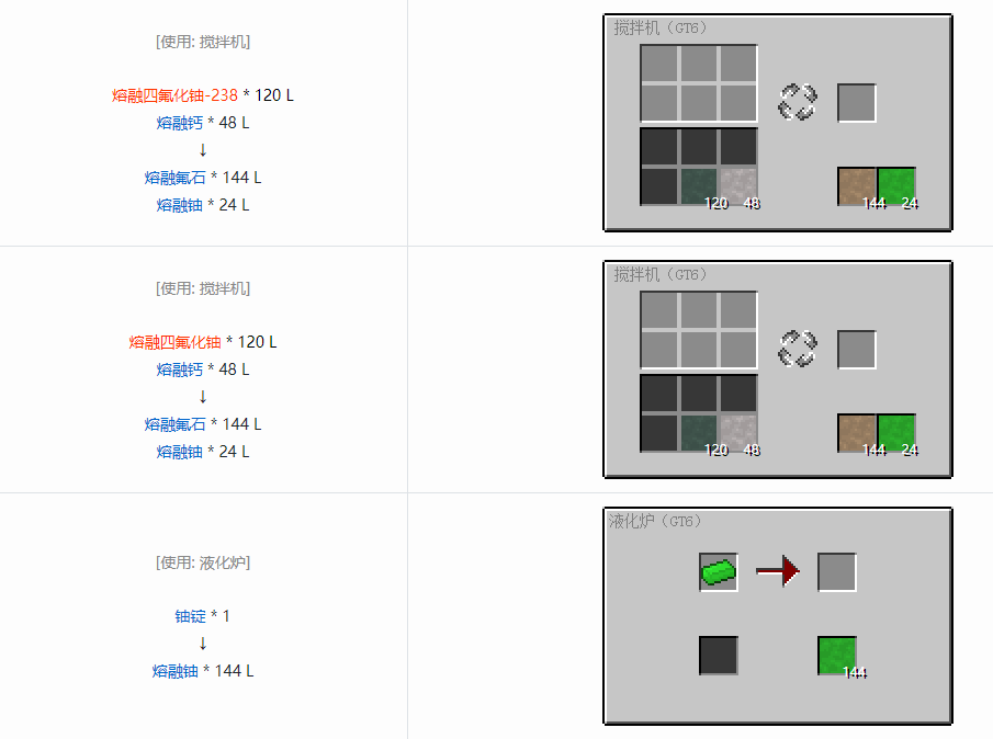 我的世界格雷科技6熔融材料合成表大全