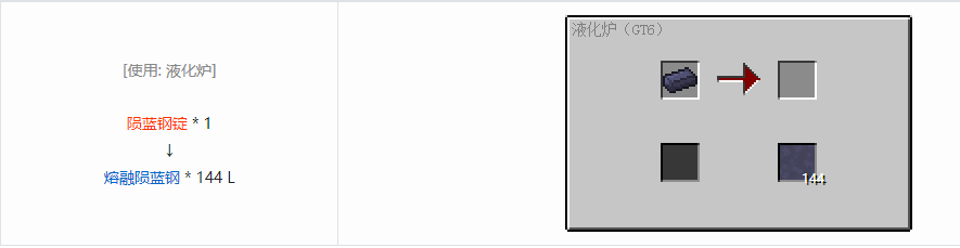 我的世界格雷科技6熔融合金合成表大全