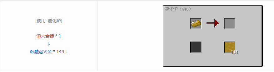 我的世界格雷科技6熔融合金合成表大全