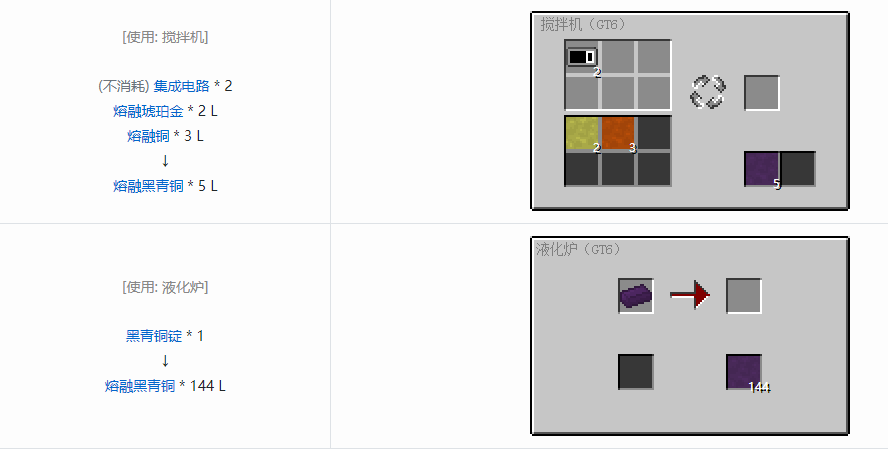 我的世界格雷科技6熔融合金合成表大全