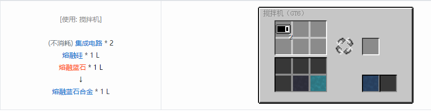 我的世界格雷科技6熔融合金合成表大全