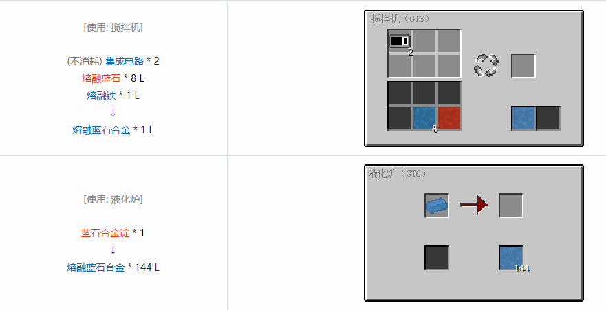 我的世界格雷科技6熔融合金合成表大全