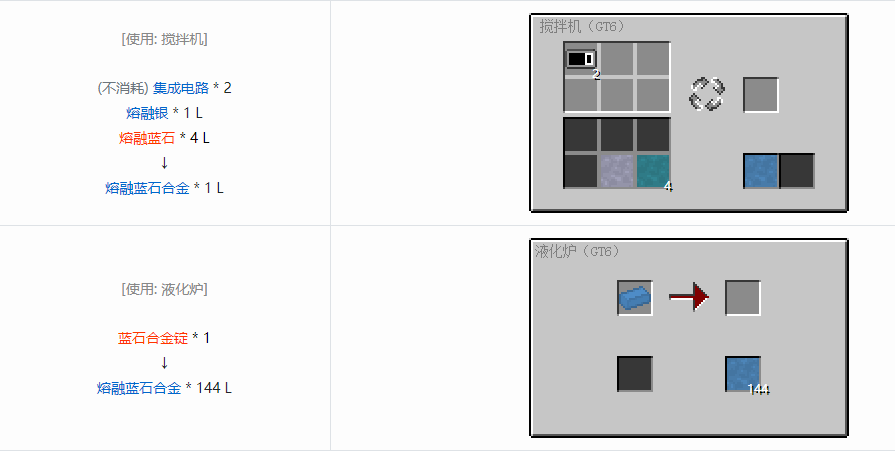 我的世界格雷科技6熔融材料合成表大全