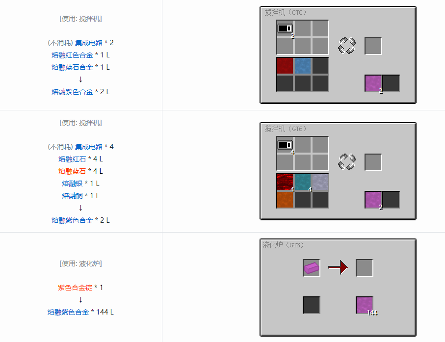 我的世界格雷科技6熔融合金合成表大全