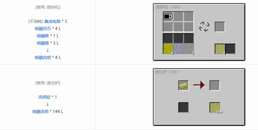 我的世界格雷科技6熔融材料合成表大全