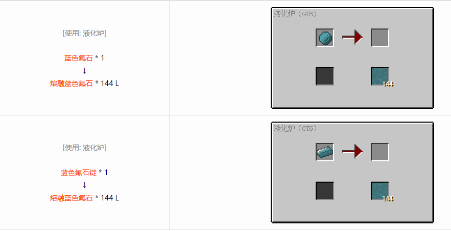我的世界格雷科技6熔融材料合成表大全