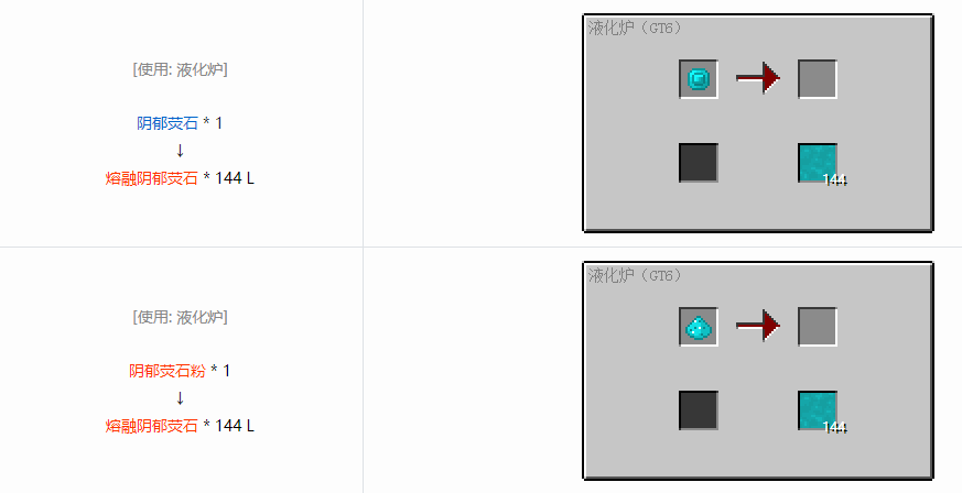 我的世界格雷科技6熔融材料合成表大全