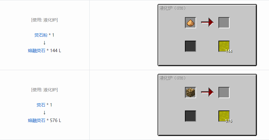 我的世界格雷科技6熔融材料合成表大全