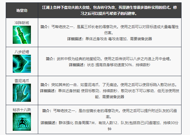 天龙八部归来丐帮门派技能一览