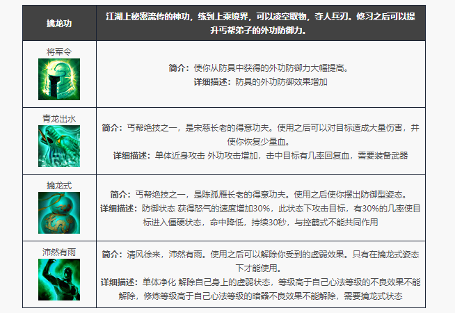 天龙八部归来丐帮门派技能一览