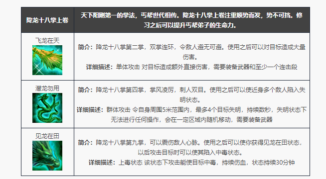 天龙八部归来丐帮门派技能一览