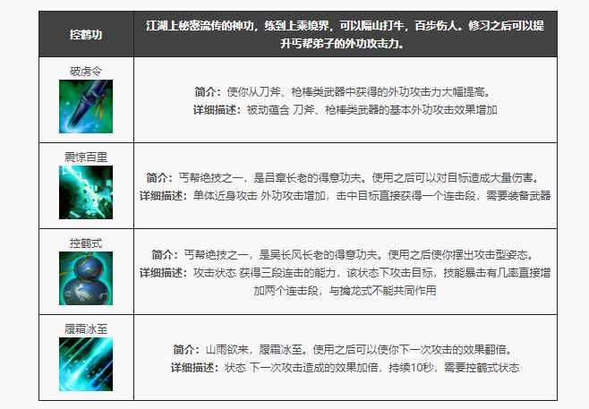 天龙八部归来丐帮门派技能一览