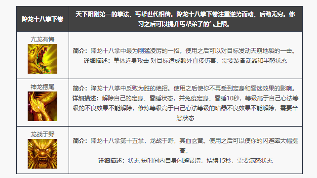 天龙八部归来丐帮门派技能一览