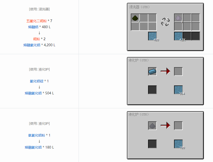 我的世界格雷科技6熔融材料合成表大全