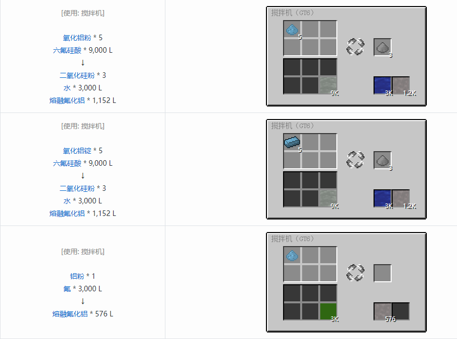 我的世界格雷科技6熔融材料合成表大全