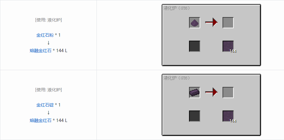 我的世界格雷科技6熔融材料合成表大全