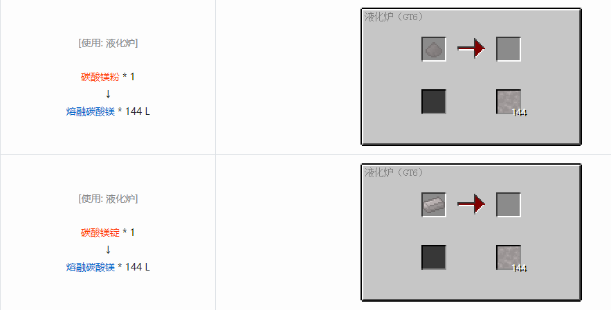 我的世界格雷科技6熔融材料合成表大全