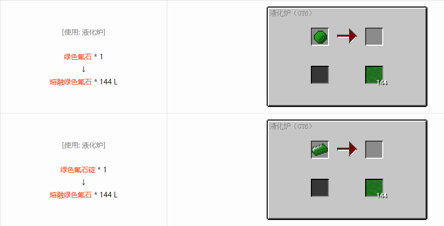 我的世界格雷科技6熔融材料合成表大全