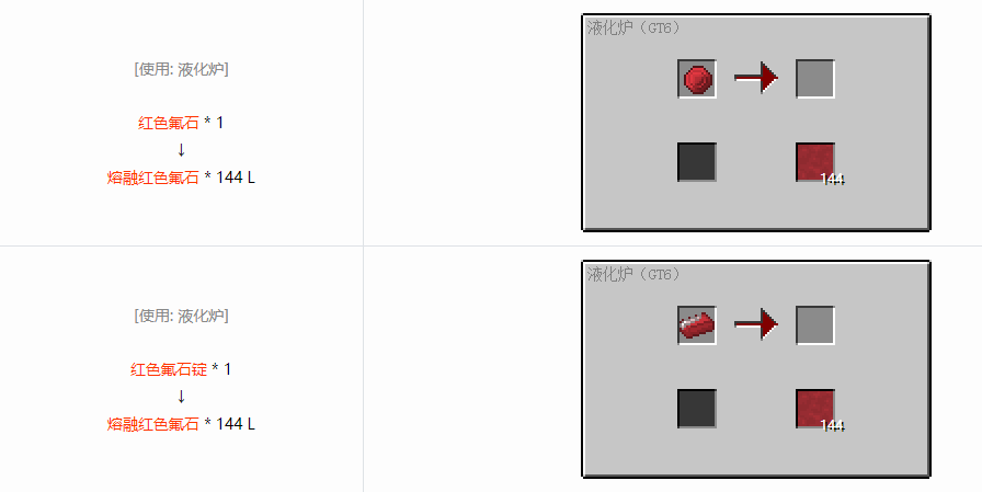 我的世界格雷科技6熔融材料合成表大全