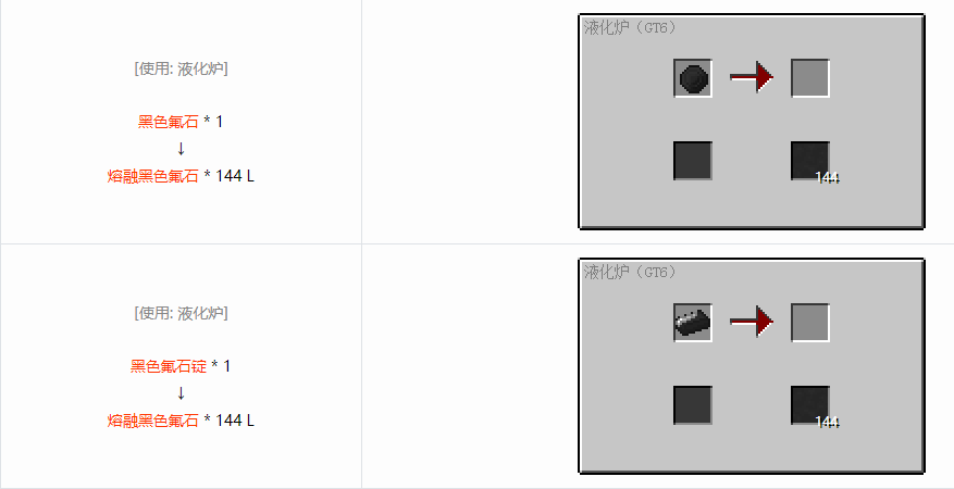 我的世界格雷科技6熔融材料合成表大全
