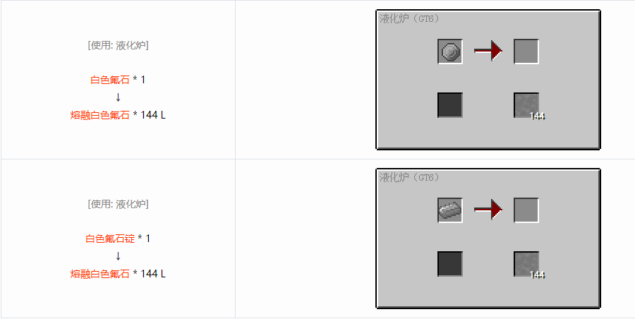我的世界格雷科技6熔融材料合成表大全