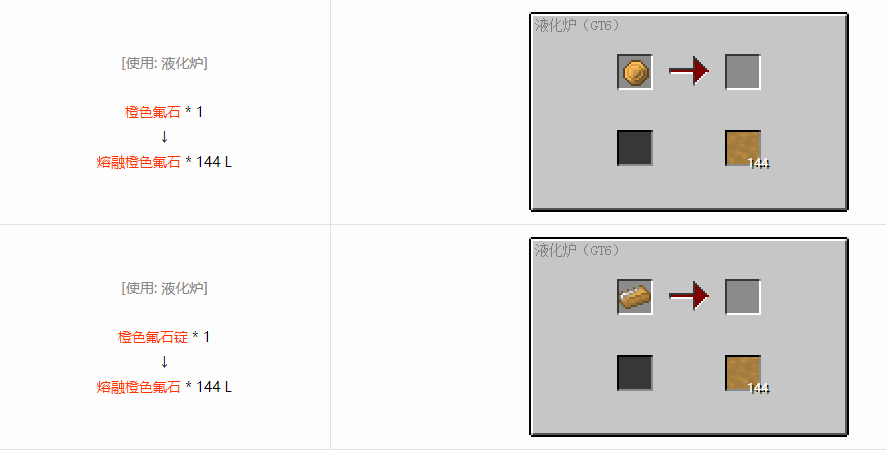 我的世界格雷科技6熔融材料合成表大全