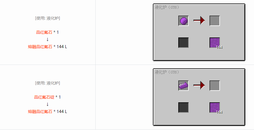 我的世界格雷科技6熔融材料合成表大全