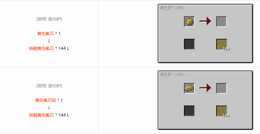 我的世界格雷科技6熔融材料合成表大全