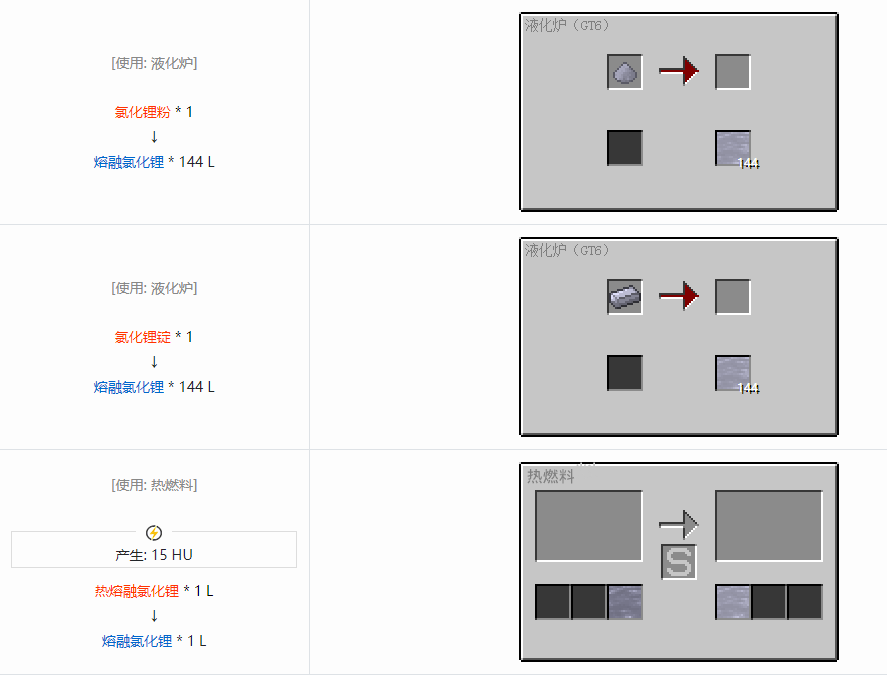 我的世界格雷科技6熔融材料合成表大全