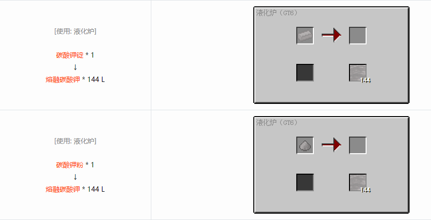 我的世界格雷科技6熔融材料合成表大全