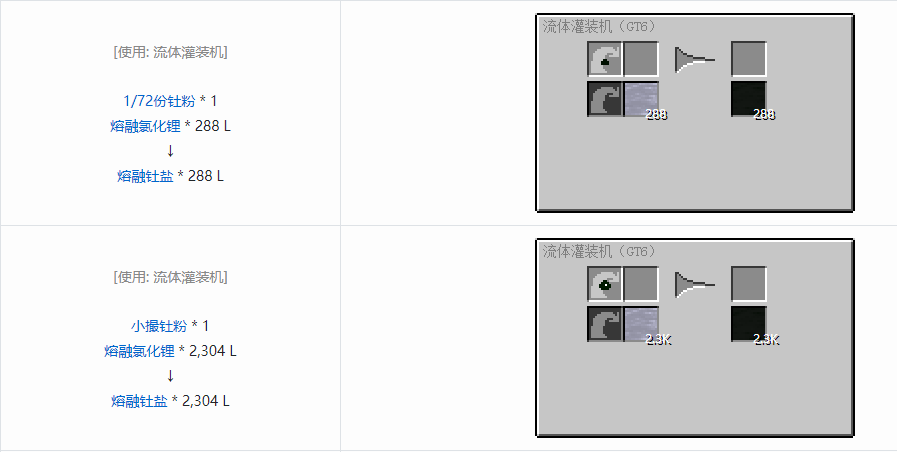 我的世界格雷科技6熔融材料合成表大全