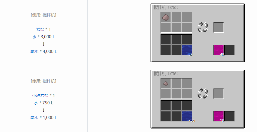 我的世界格雷科技6化工流体合成表大全