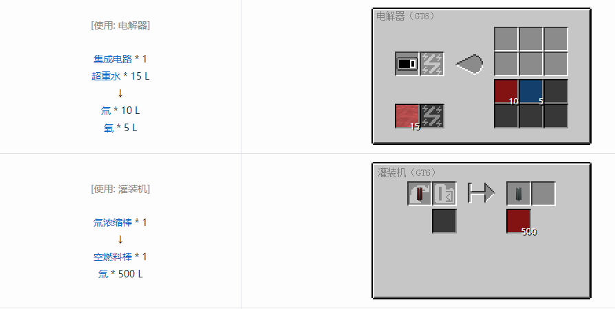 我的世界格雷科技6化工流体合成表大全