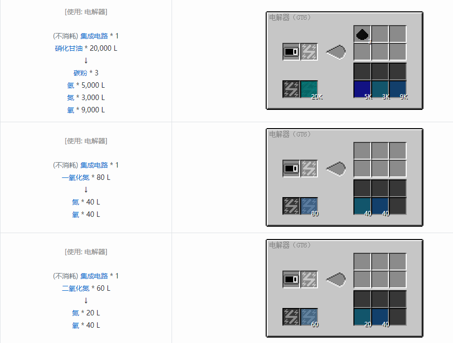 我的世界格雷科技6化工流体合成表大全