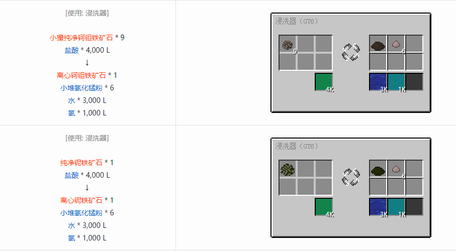 我的世界格雷科技6化工流体合成表大全