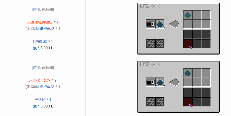 我的世界格雷科技6化工流体合成表大全