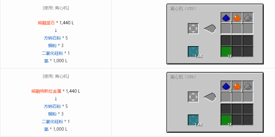 我的世界格雷科技6化工流体合成表大全