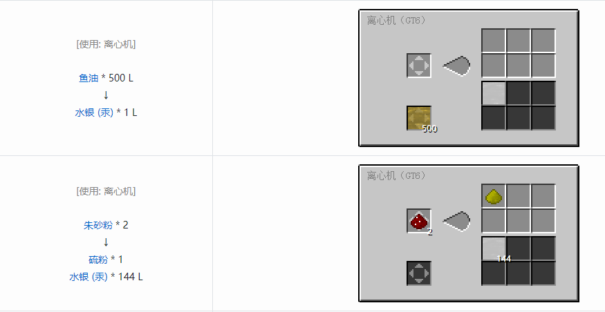 我的世界格雷科技6化工流体合成表大全