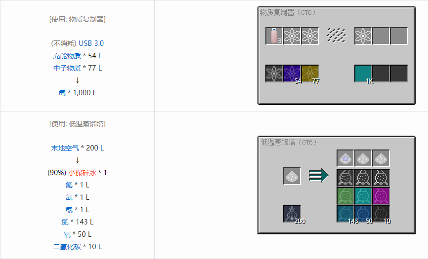 我的世界格雷科技6化工流体合成表大全