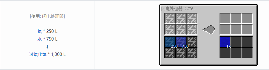我的世界格雷科技6化工流体合成表大全