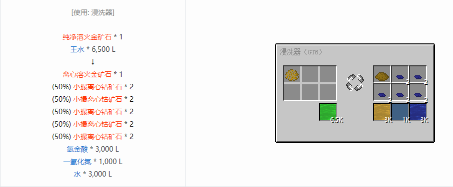 我的世界格雷科技6化工流体合成表大全