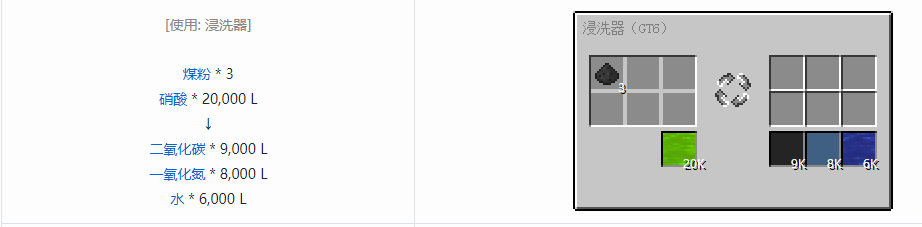 我的世界格雷科技6化工流体合成表大全