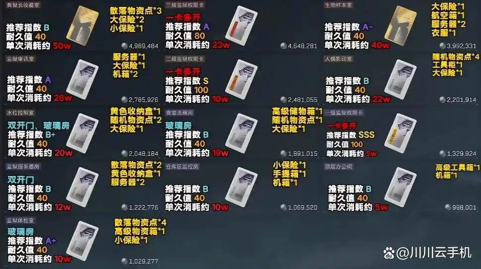 三角洲行动s5监狱钥匙卡价值榜