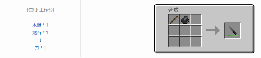 我的世界格雷科技6工具合成表大全