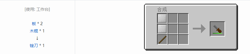 我的世界格雷科技6工具合成表大全